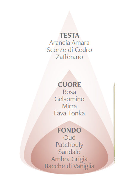 CANDELA OUD E ROSA DI DAMASCO - NASOTERAPIA